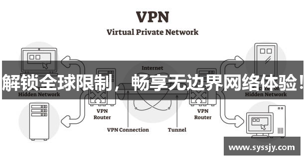 旋风加速器app